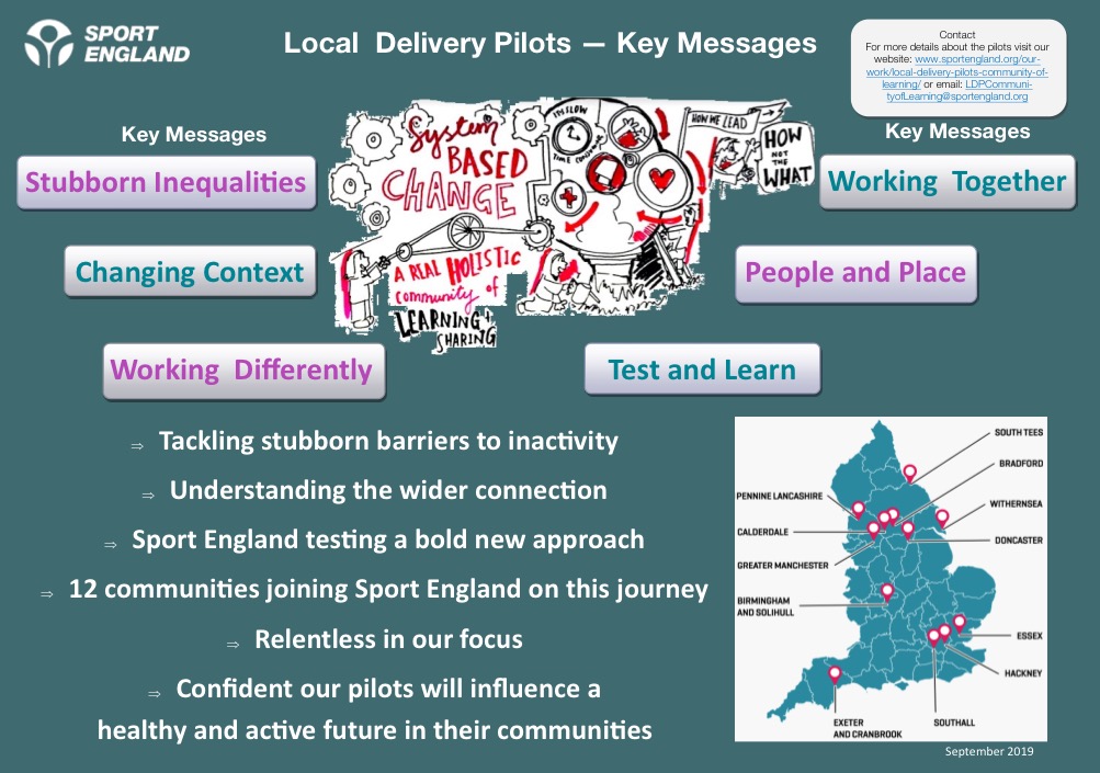 Sport England LDP image