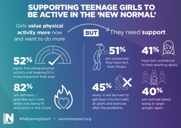 Women in Sport