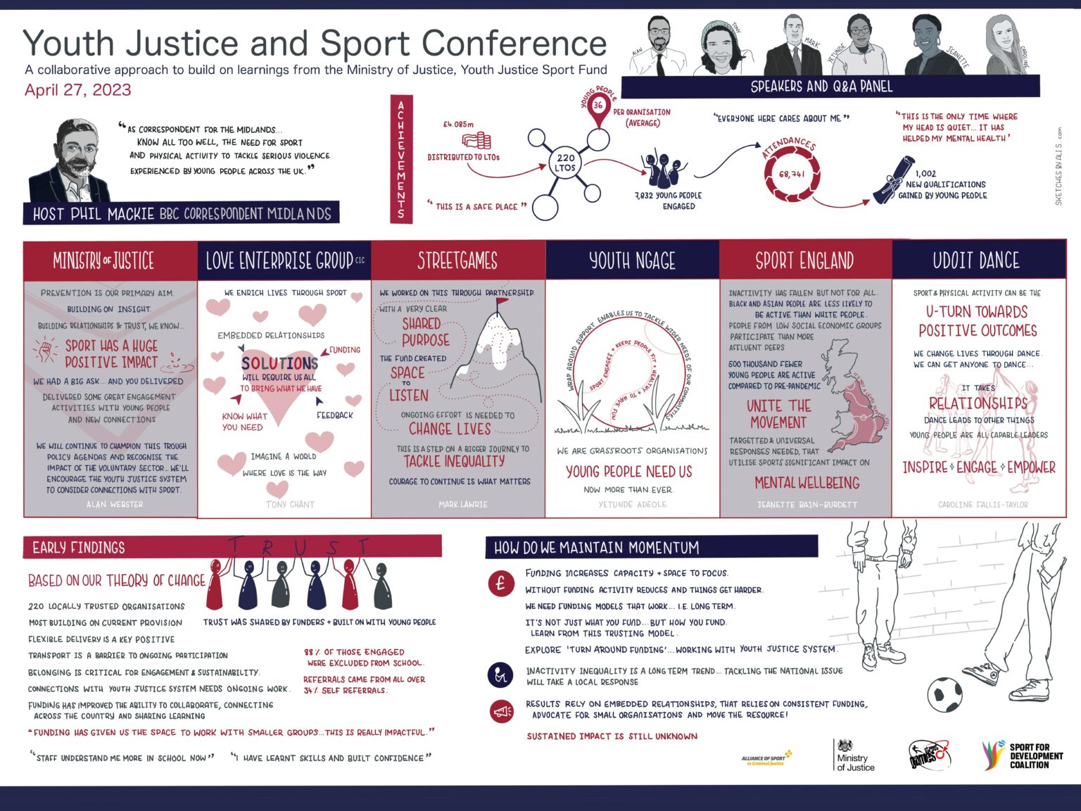 YJSF info